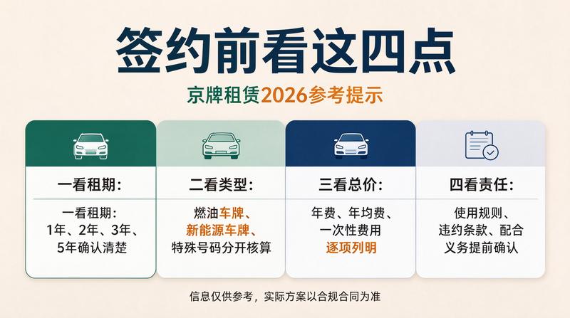 2026北京车牌摇号新政策