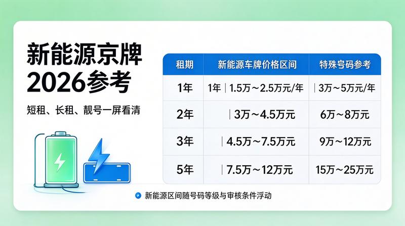 北京新能源汽车补贴政策解读